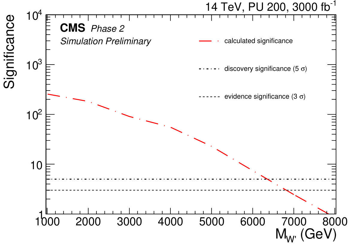 Figure 25