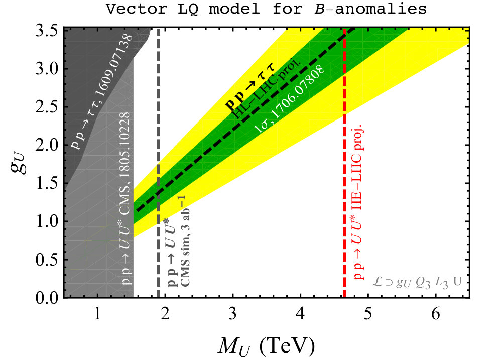 Figure 26