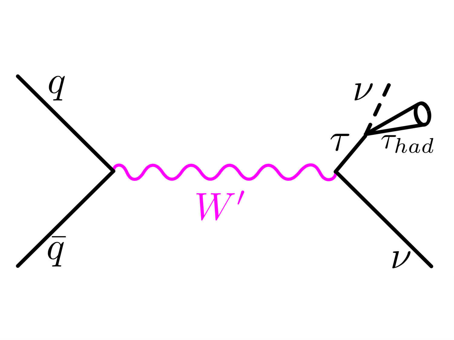 Figure 27