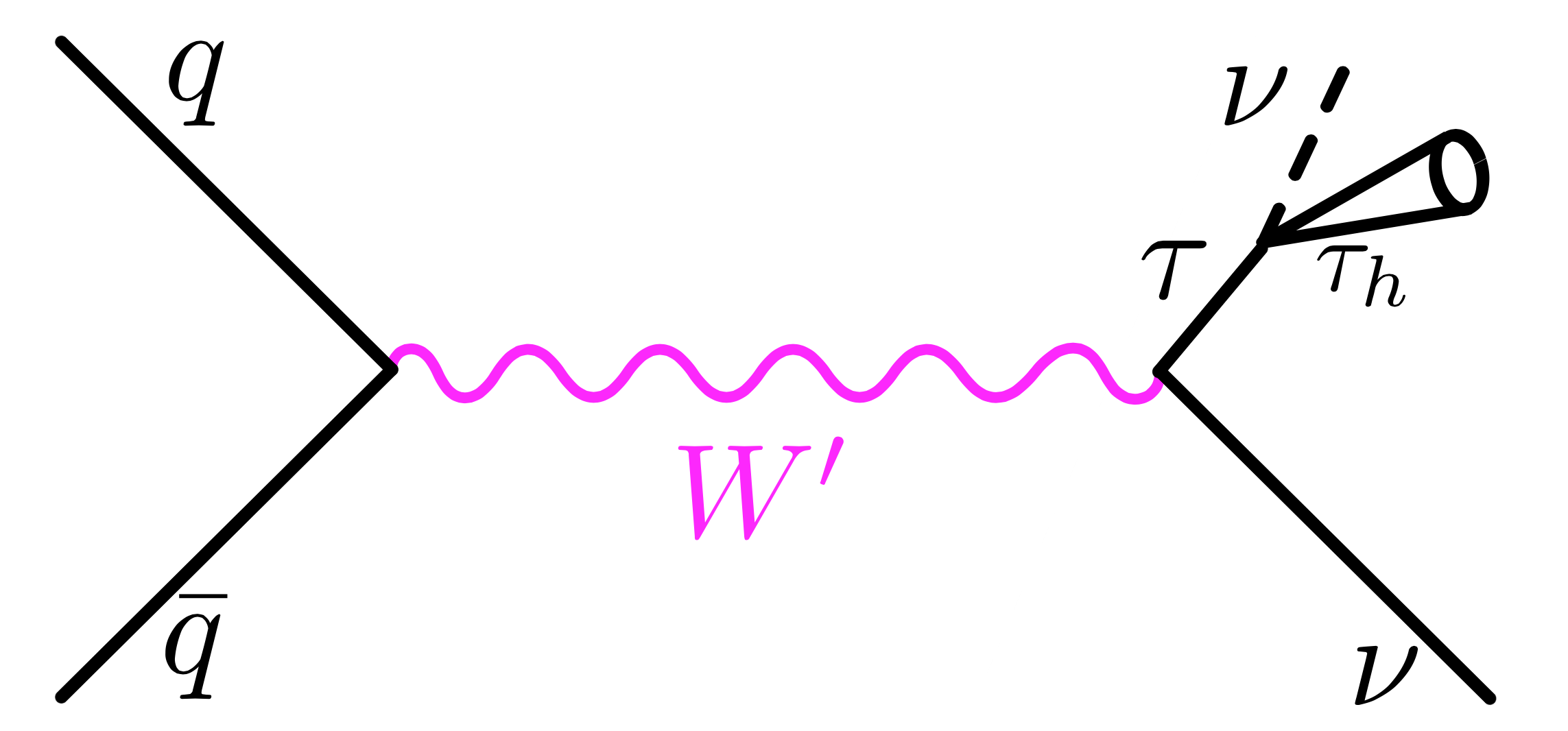 Figure 28