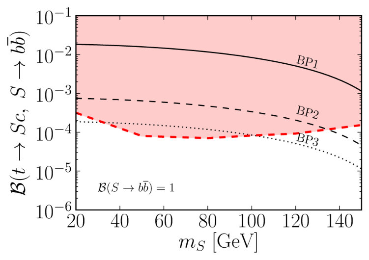 Figure 29
