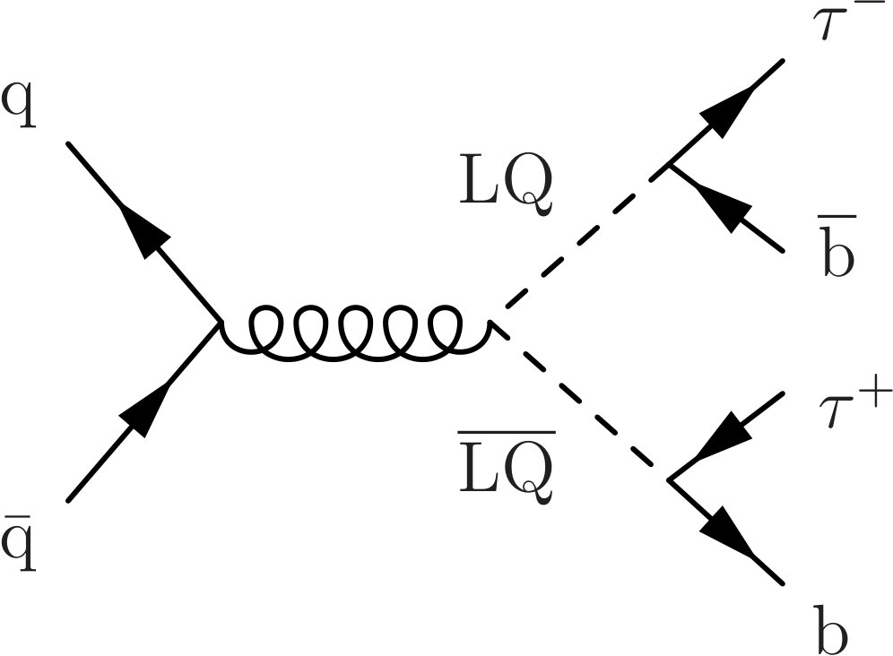 Figure 30