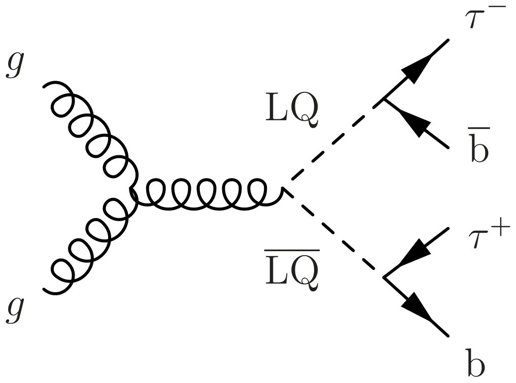 Figure 31