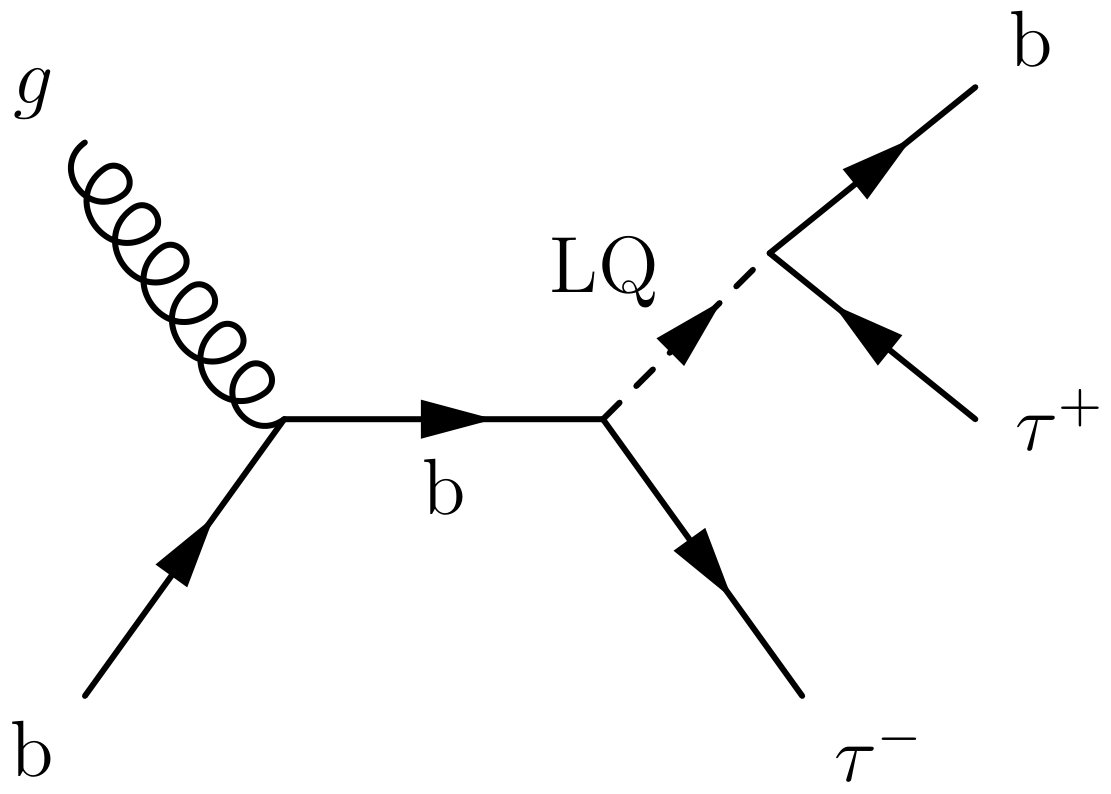 Figure 32
