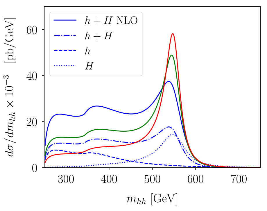 Figure 33