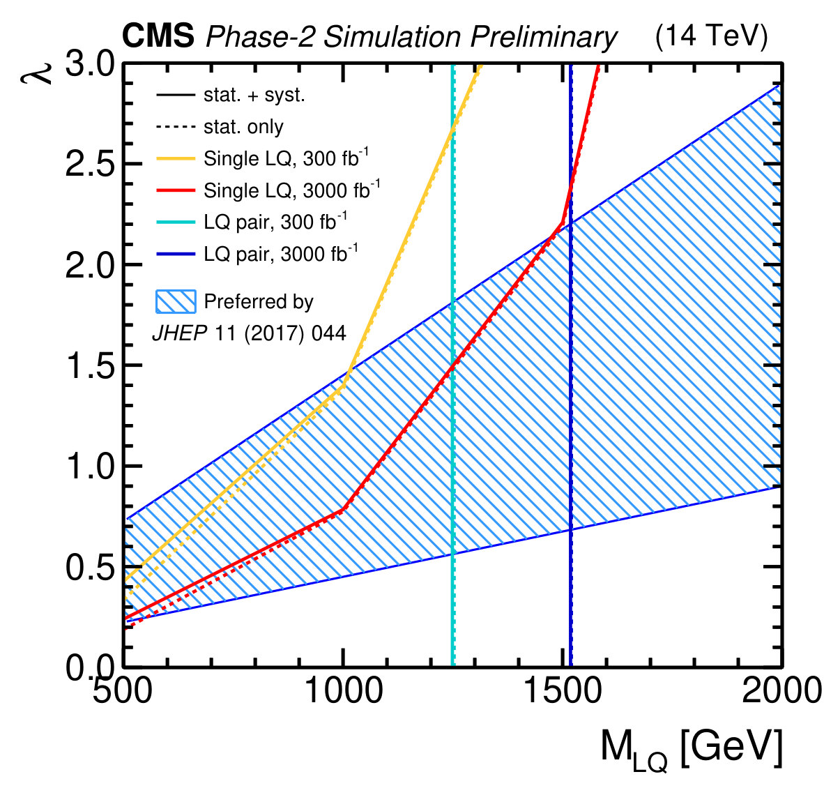 Figure 34