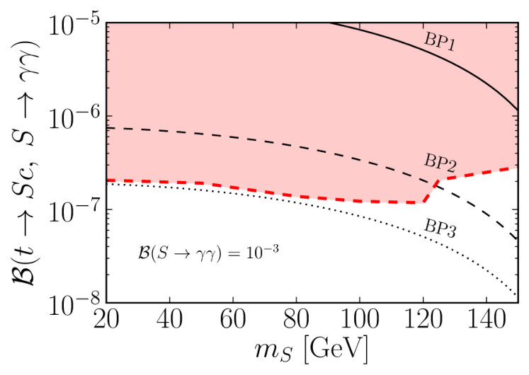 Figure 35