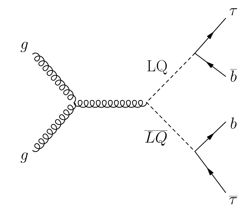 Figure 36