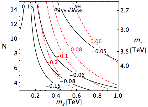 Figure 37