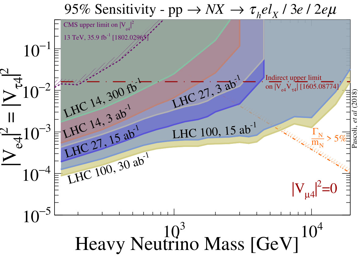 Figure 38