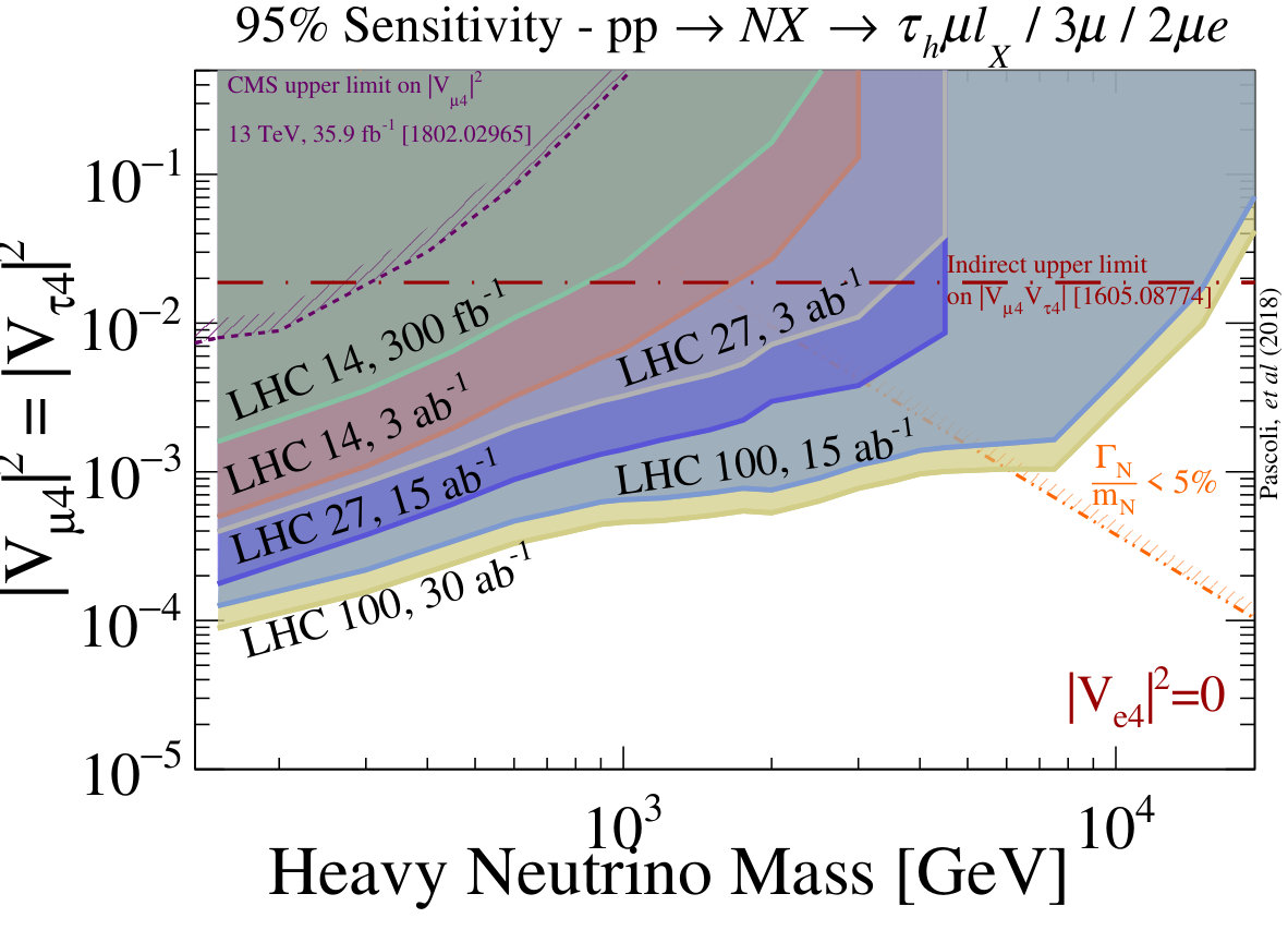 Figure 39