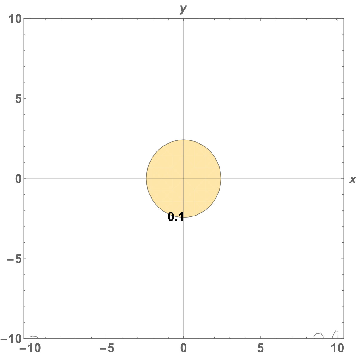 Figure 8