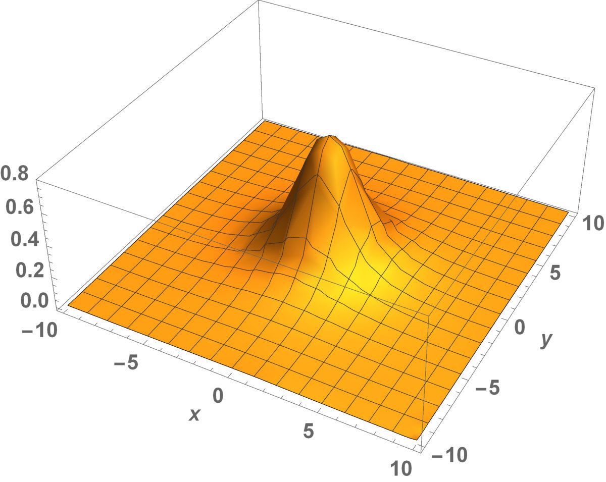 Figure 12