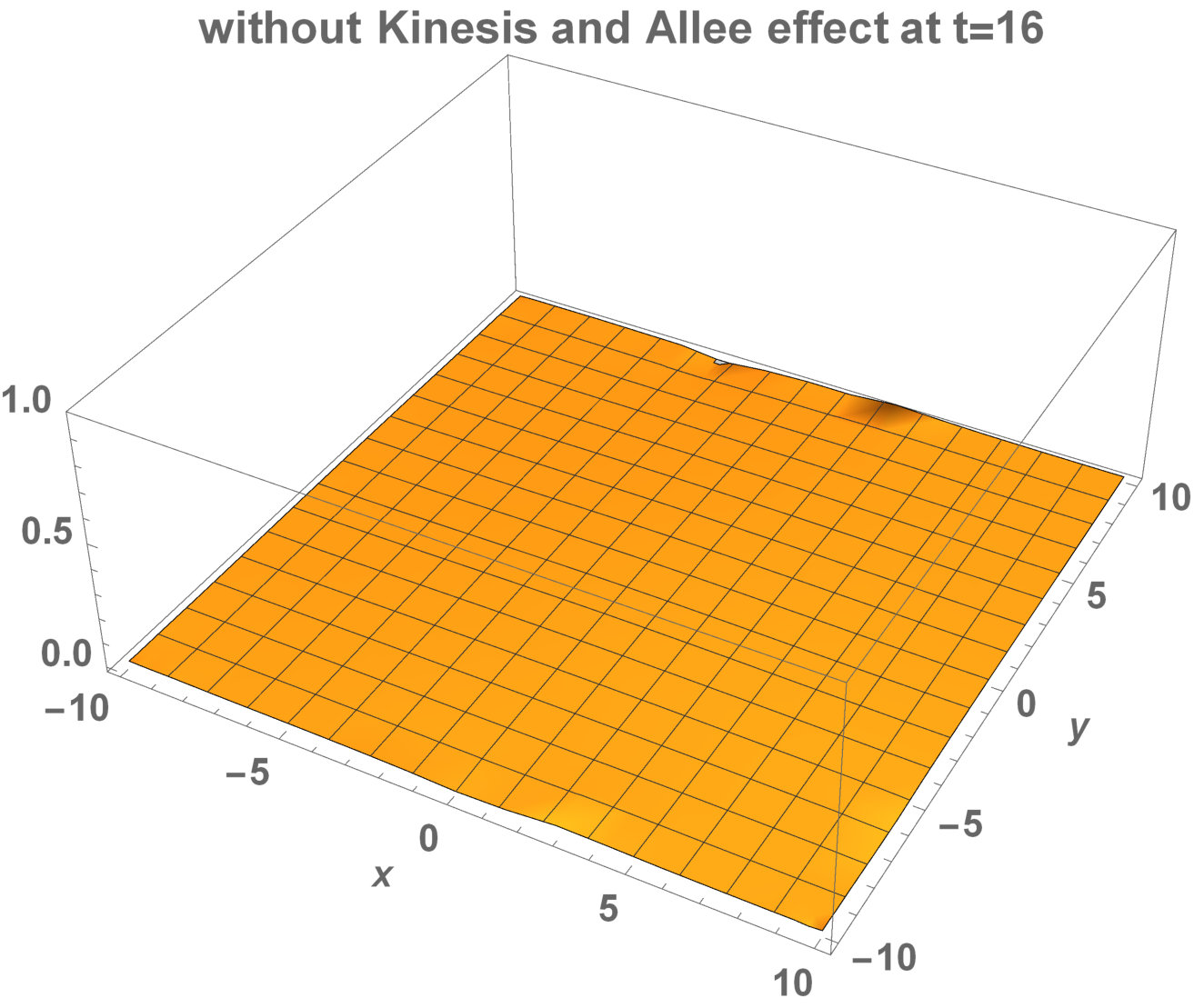 Figure 15
