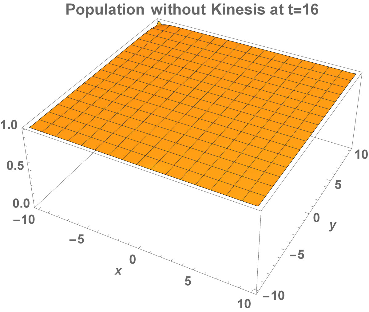 Figure 18
