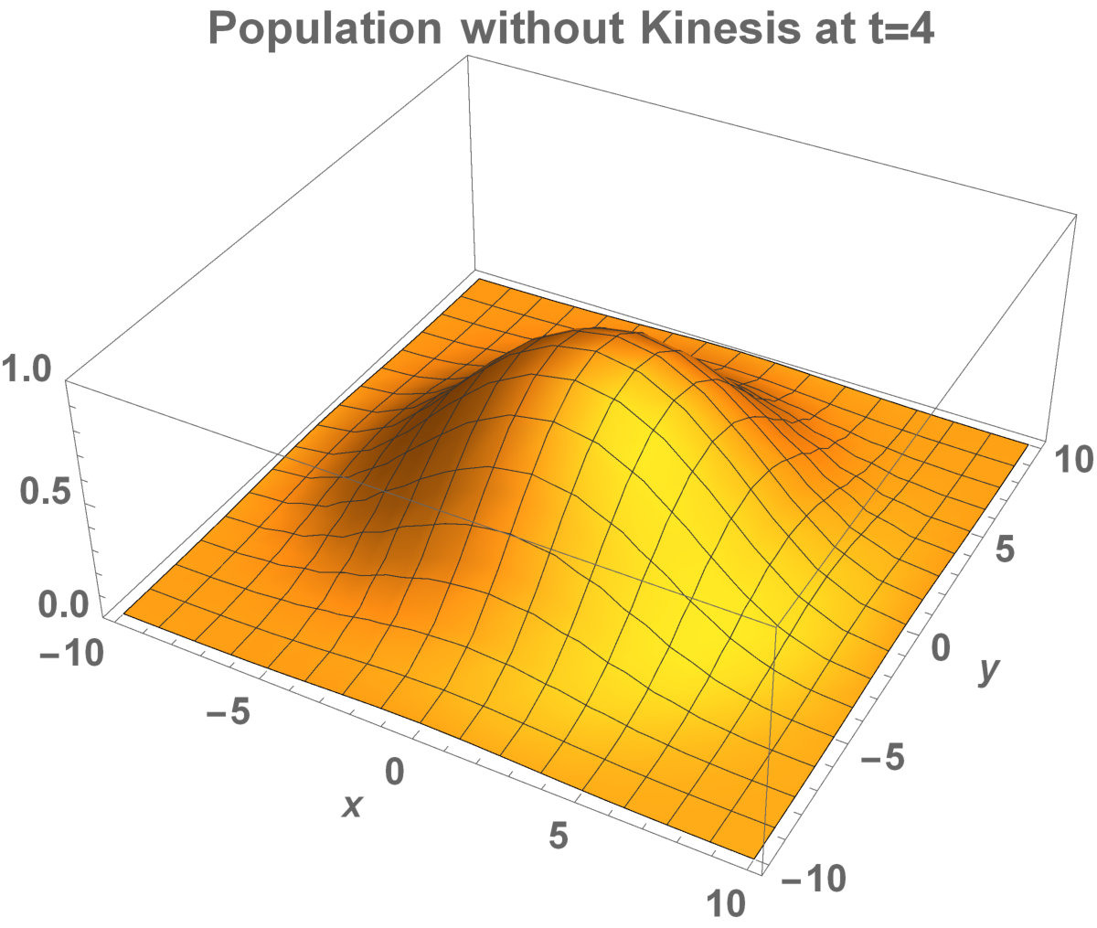 Figure 19
