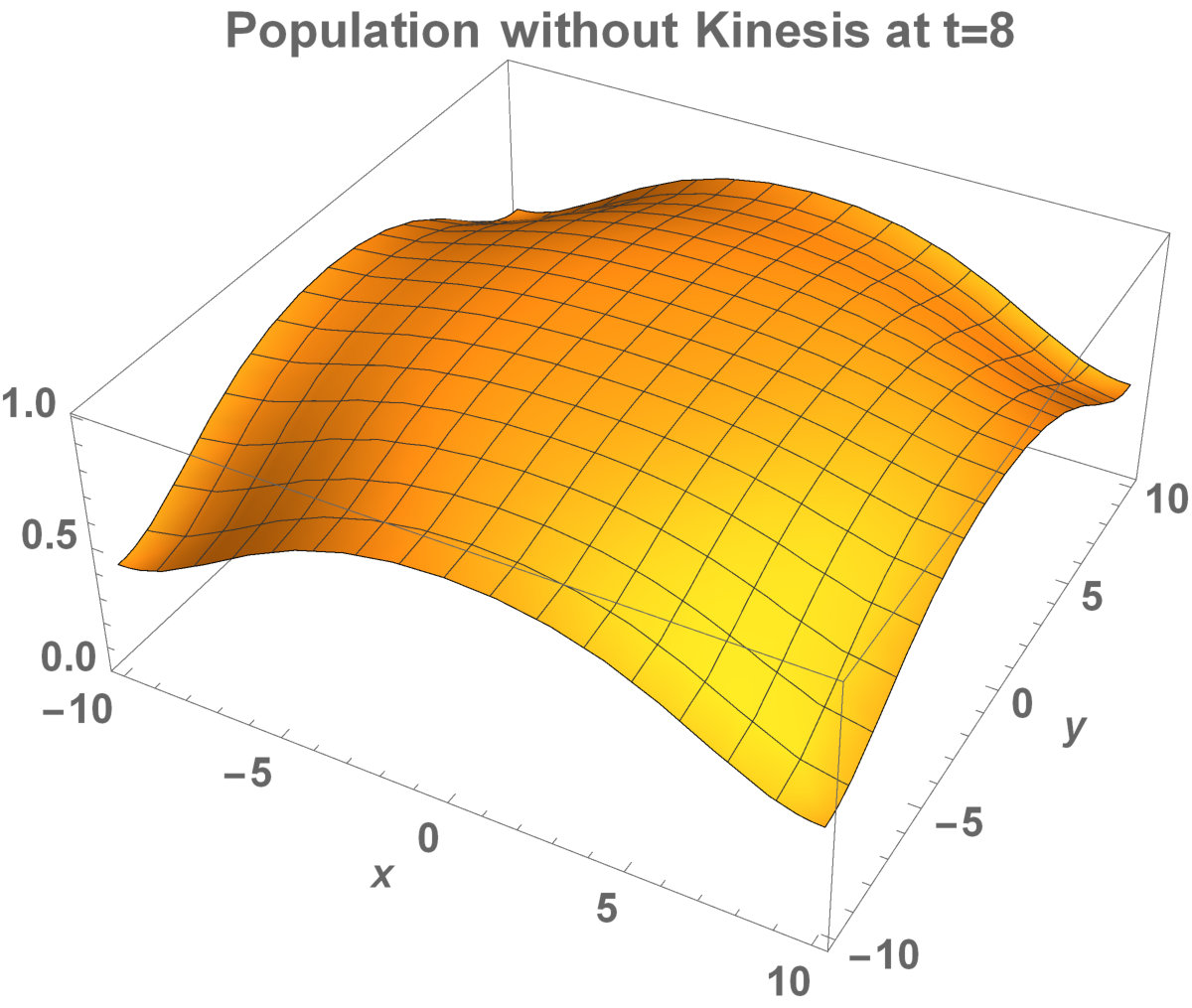 Figure 20