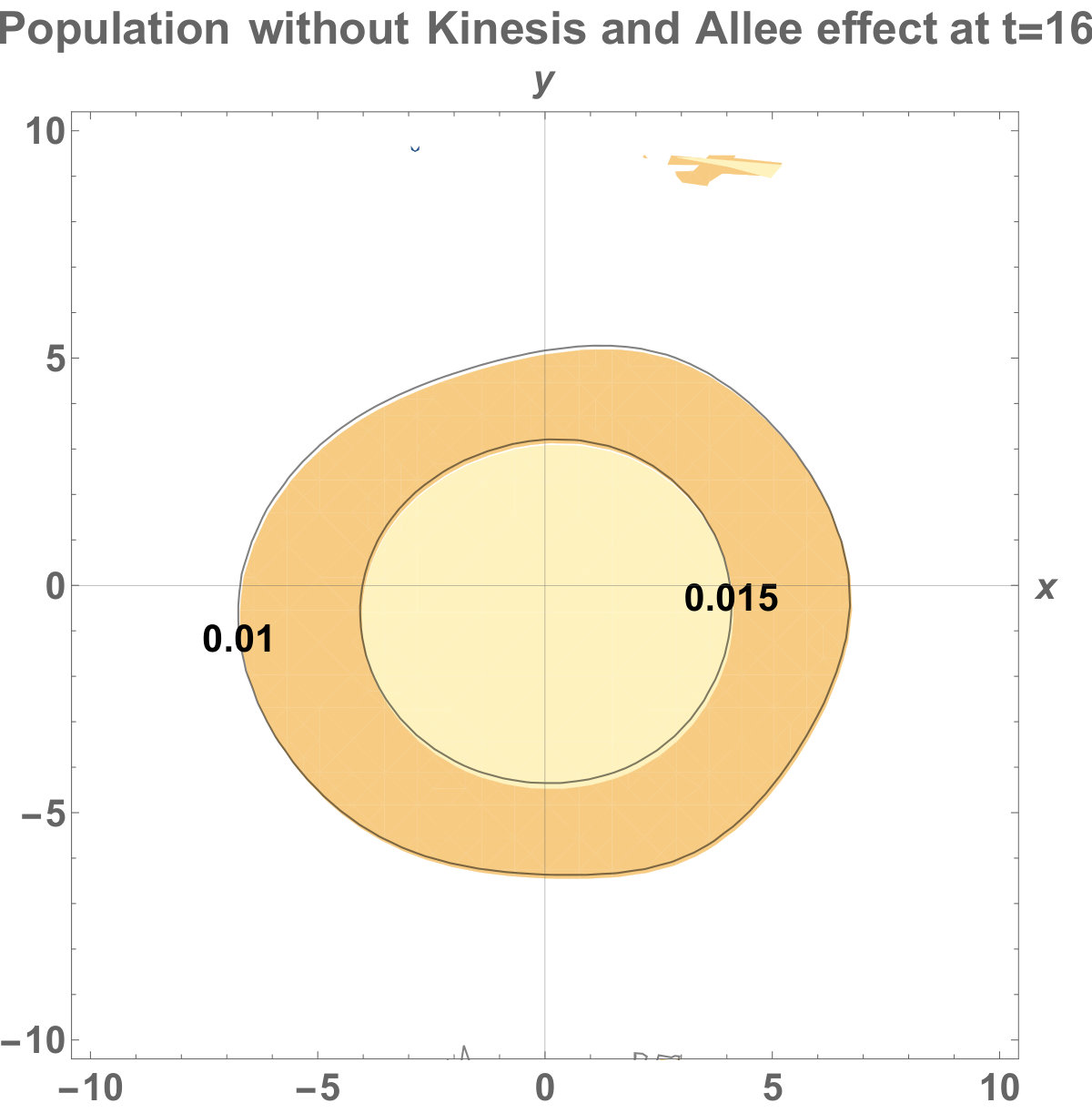 Figure 21