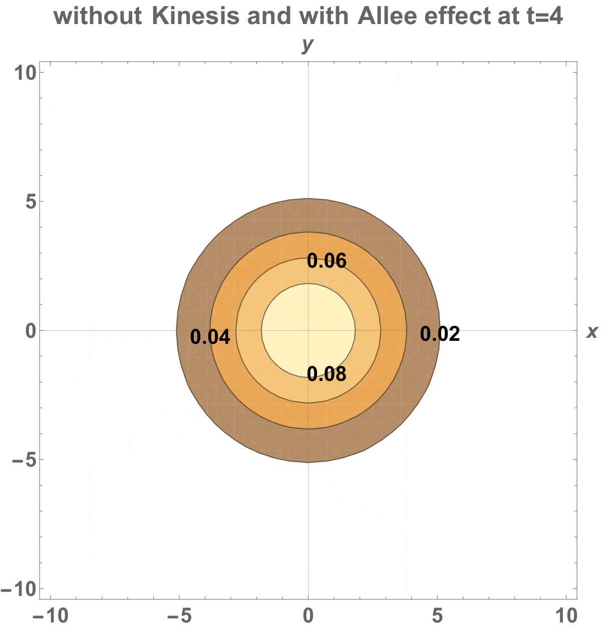 Figure 22