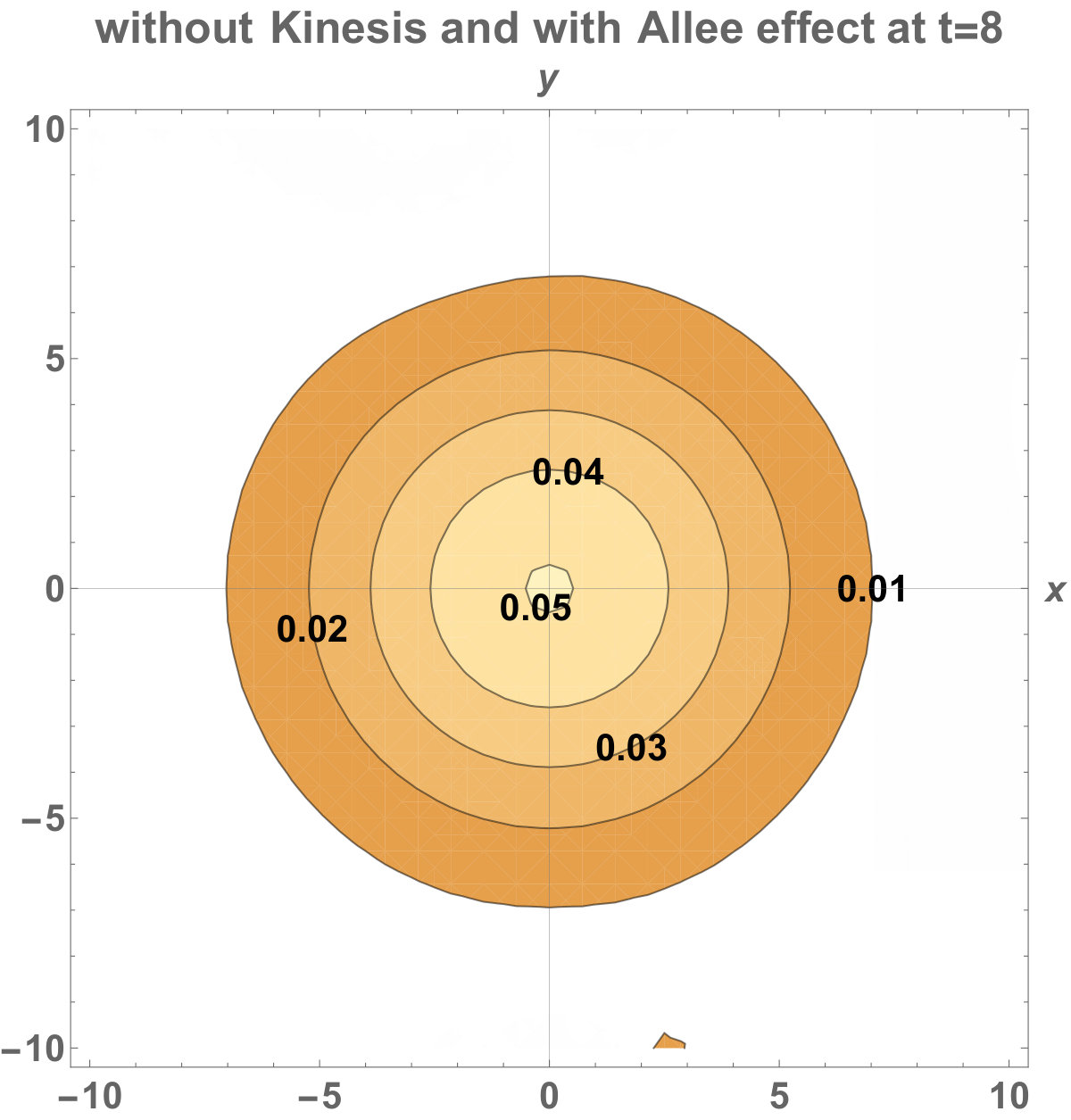 Figure 23