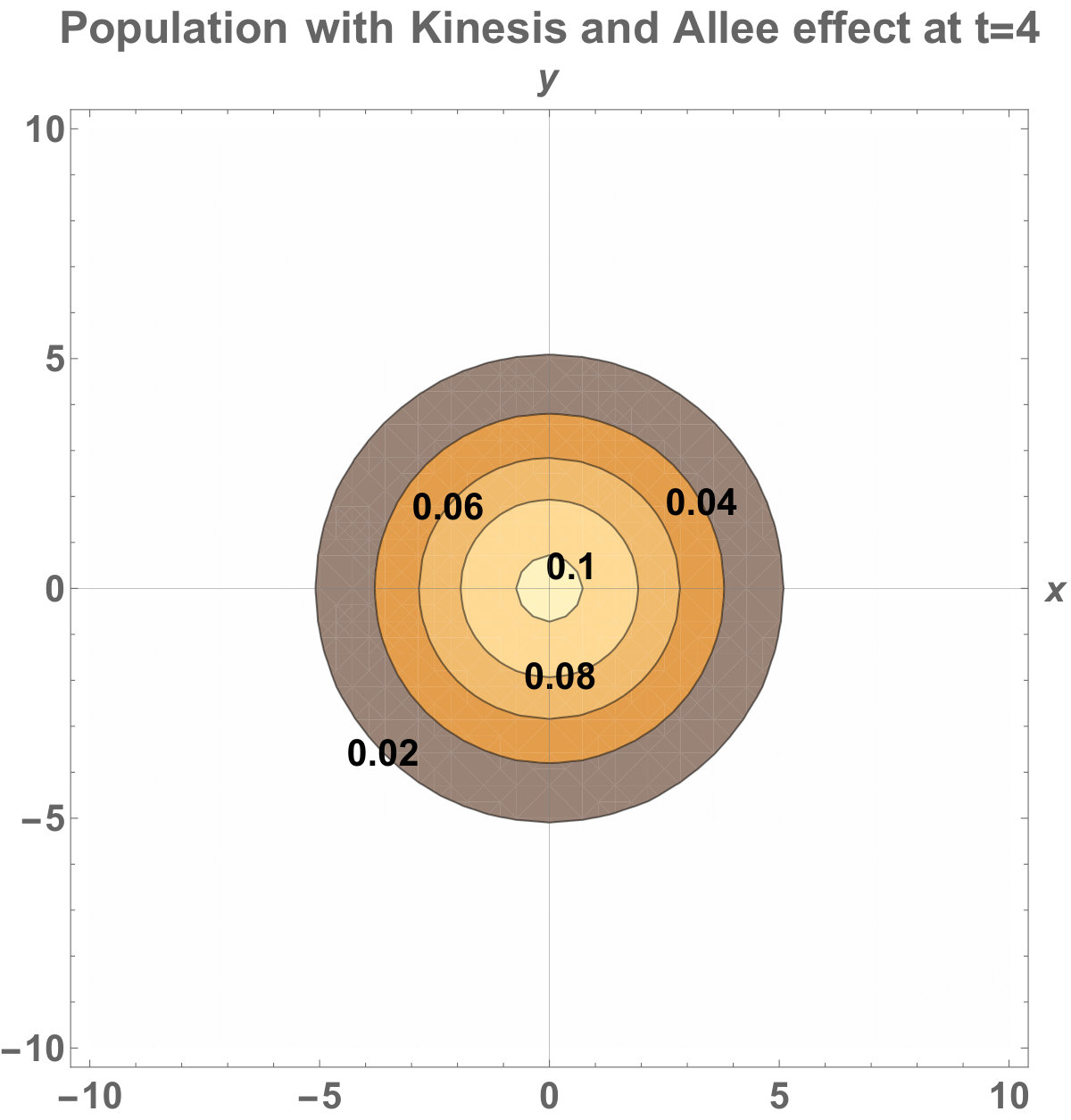 Figure 24