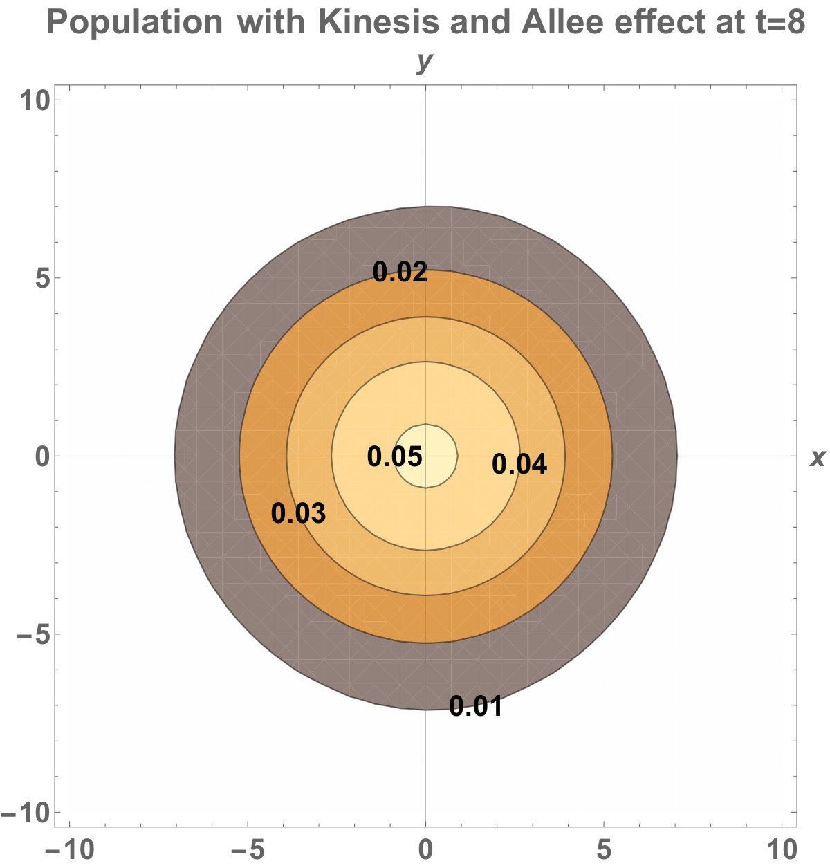 Figure 25