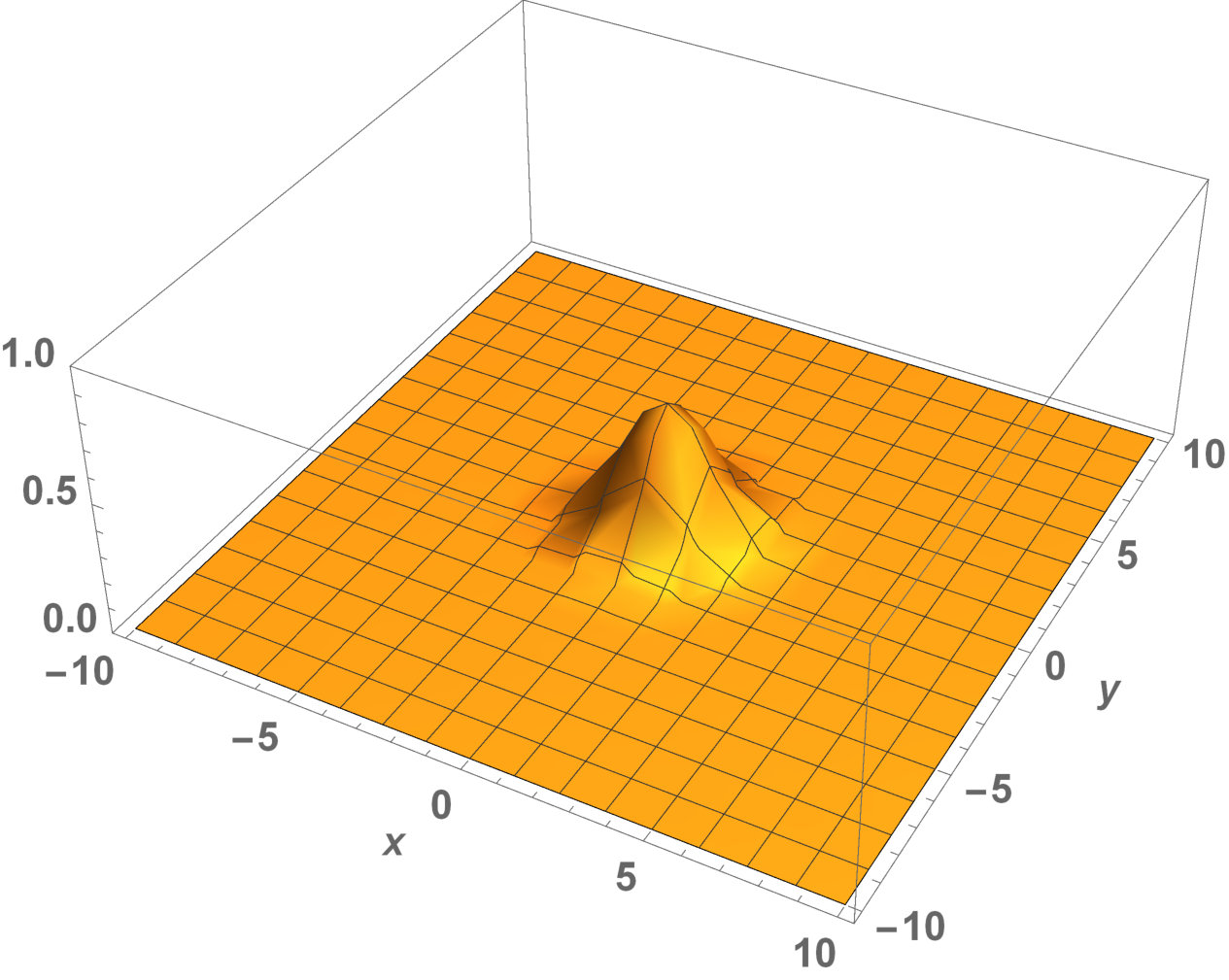 Figure 27