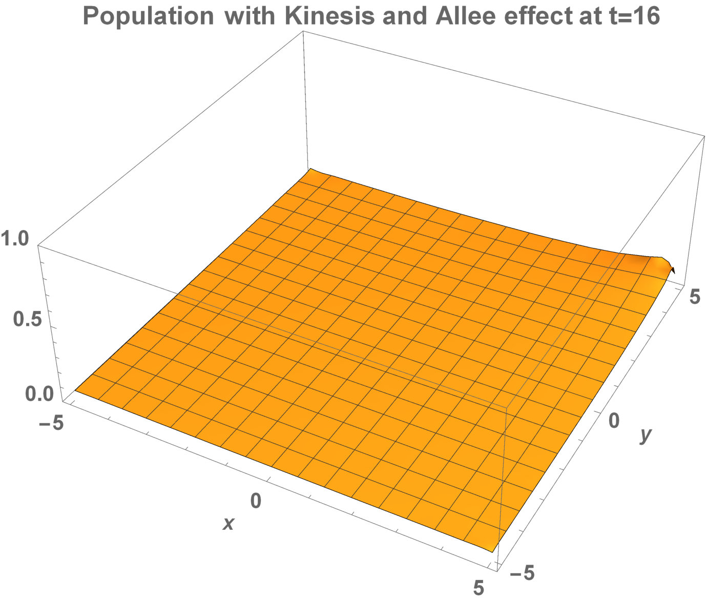 Figure 28