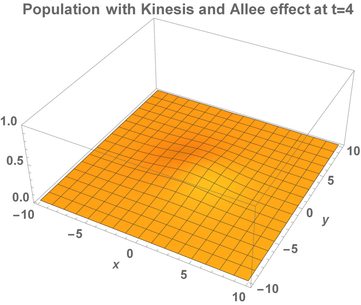 Figure 29