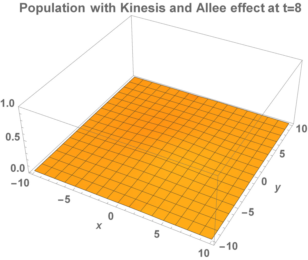Figure 30