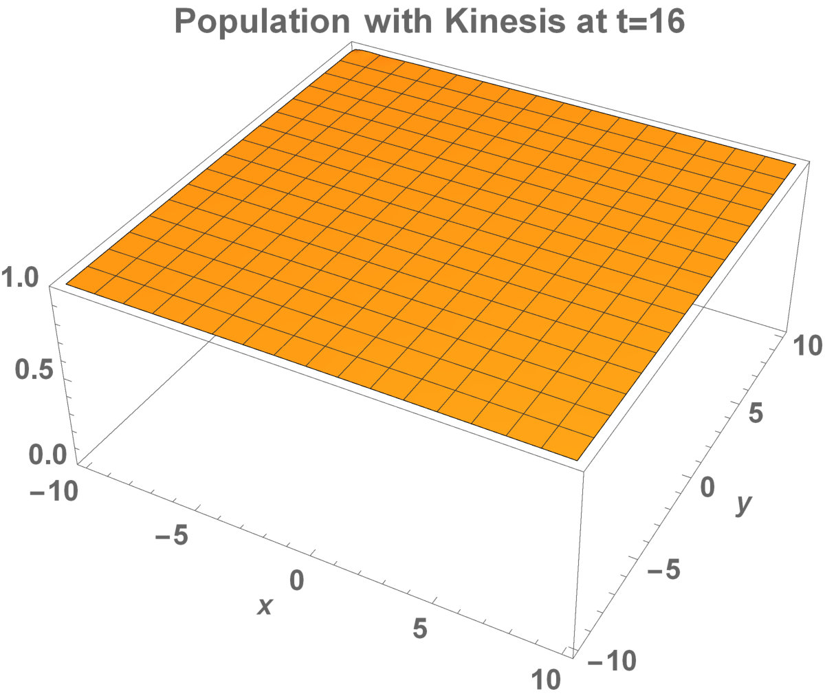 Figure 31