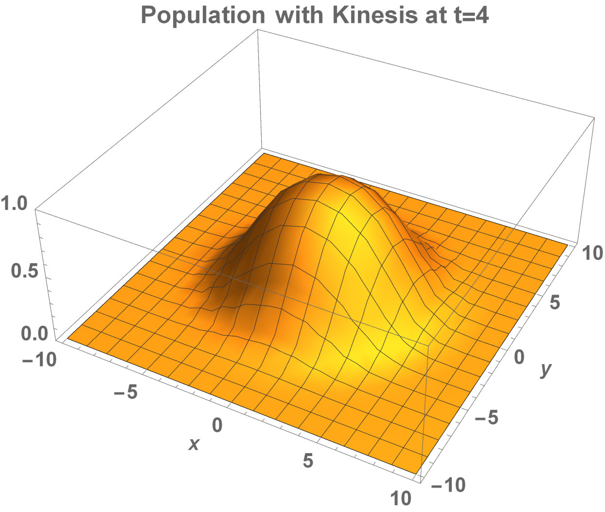 Figure 32