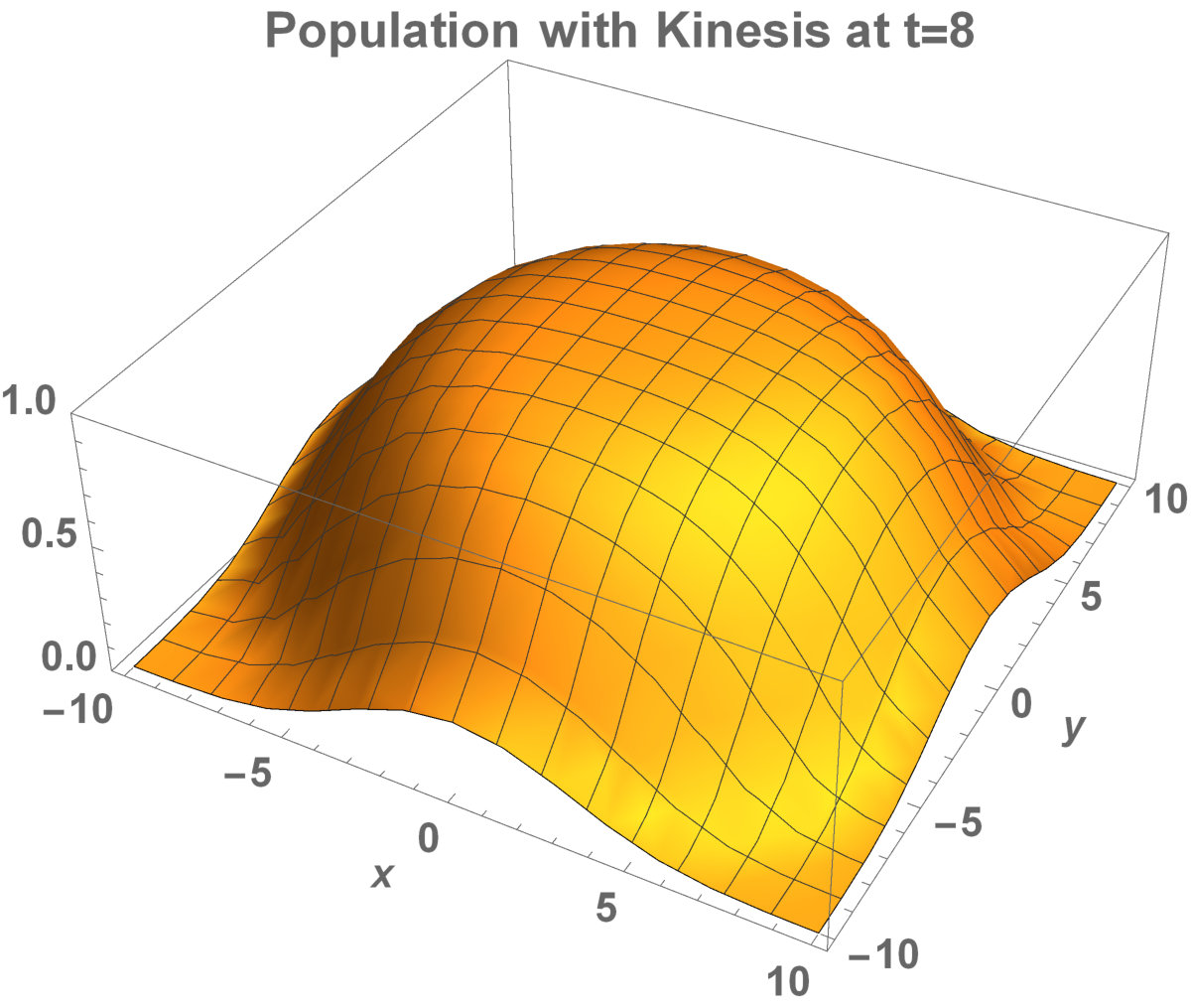Figure 33