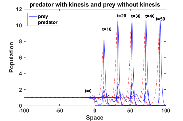 Figure 34