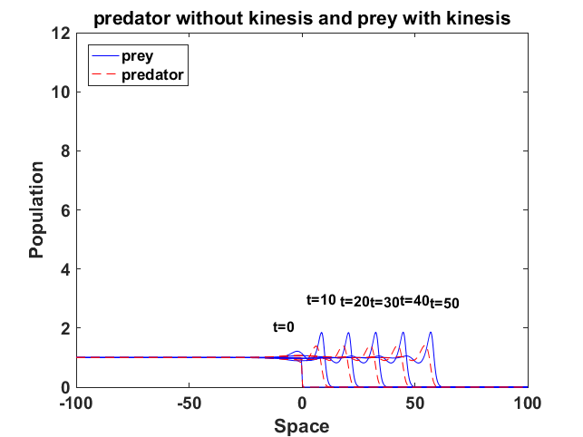 Figure 35