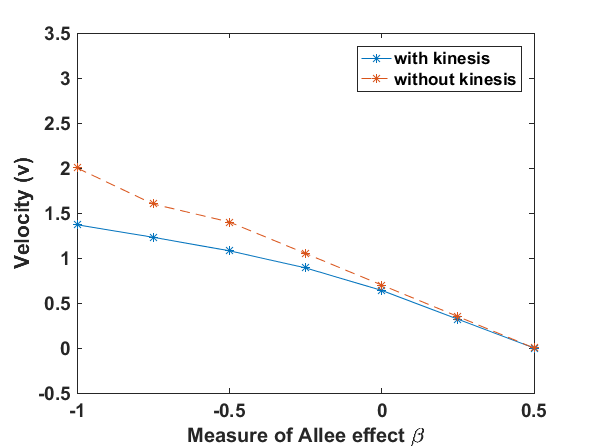 Figure 36