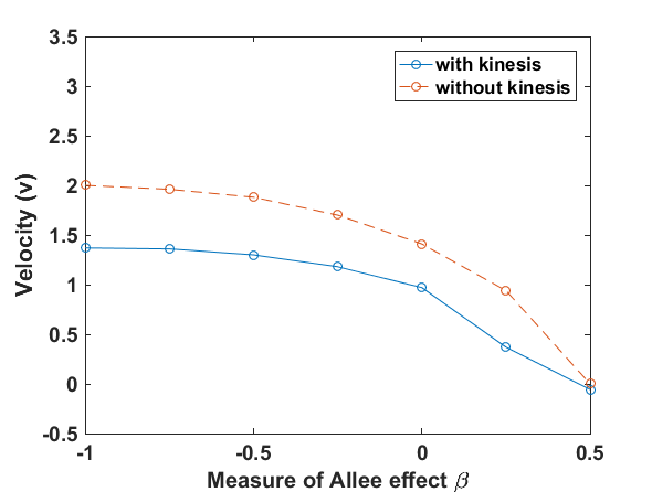 Figure 37