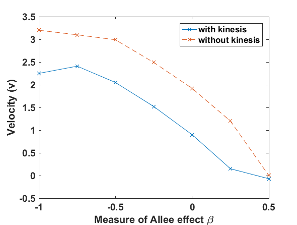 Figure 38