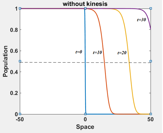 Figure 39