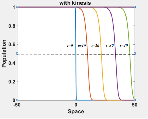 Figure 40