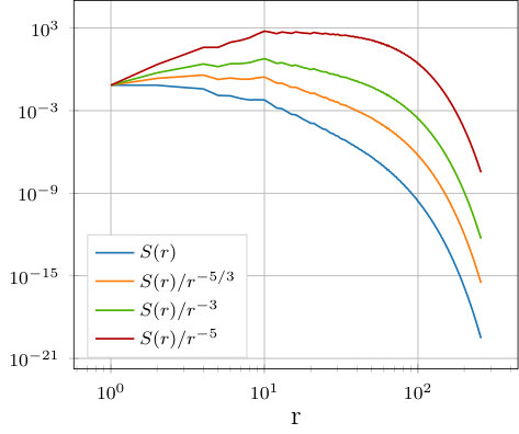 Figure 0