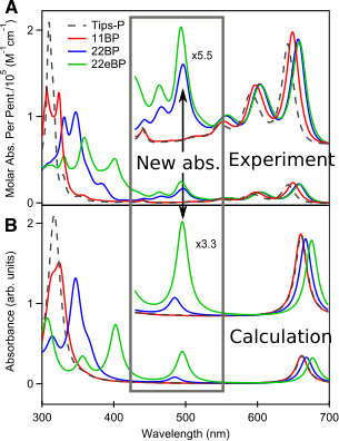 Figure 21