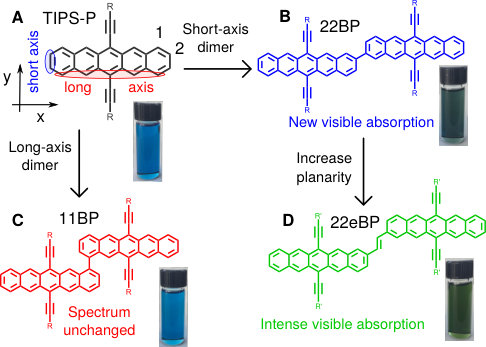 Figure 22