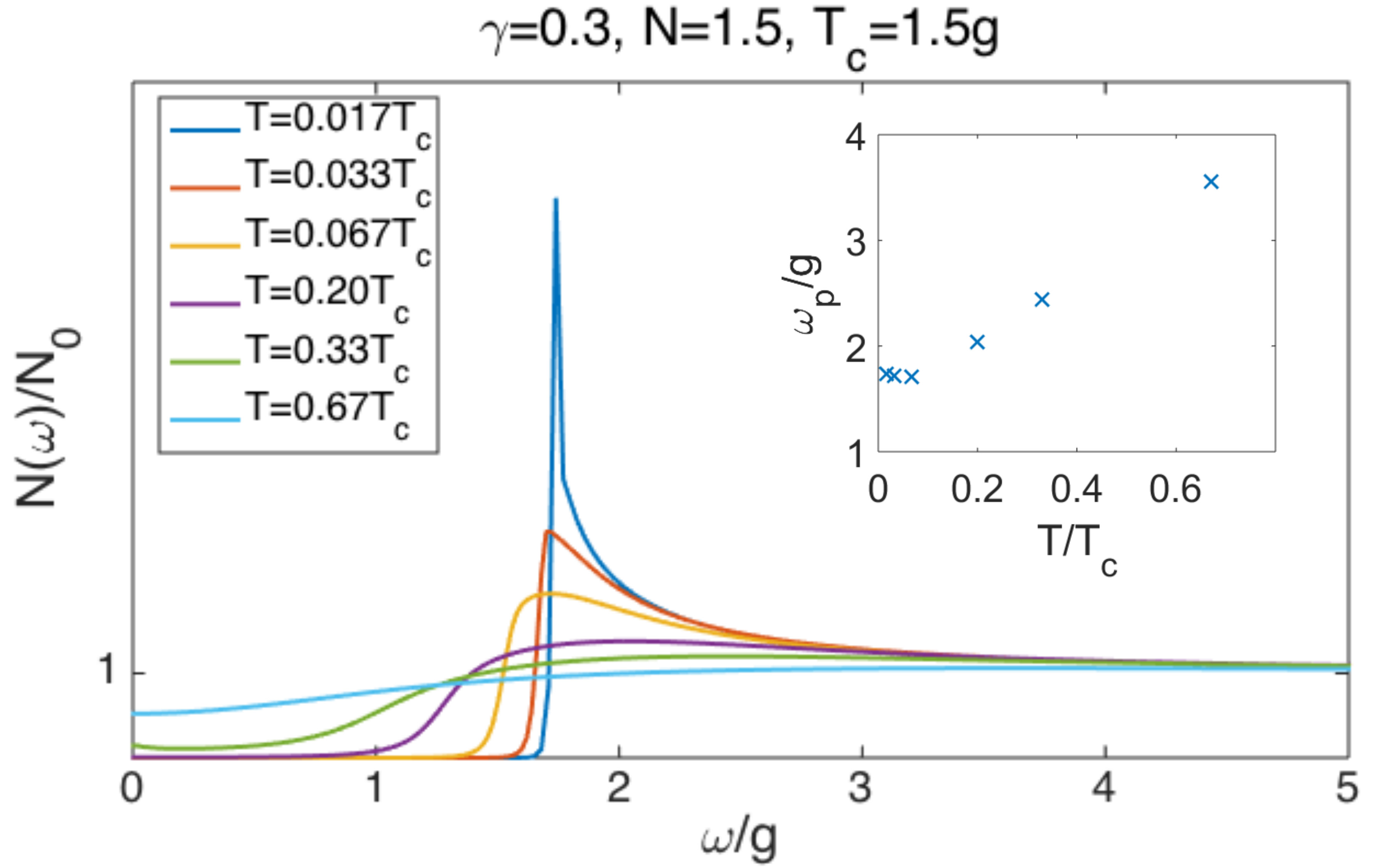 Figure 8