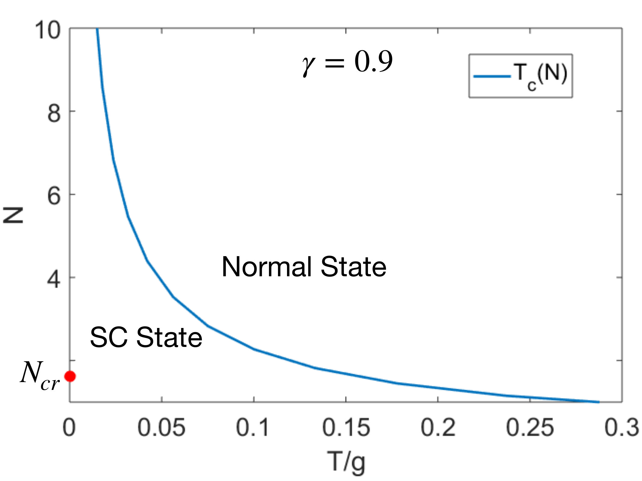 Figure 17