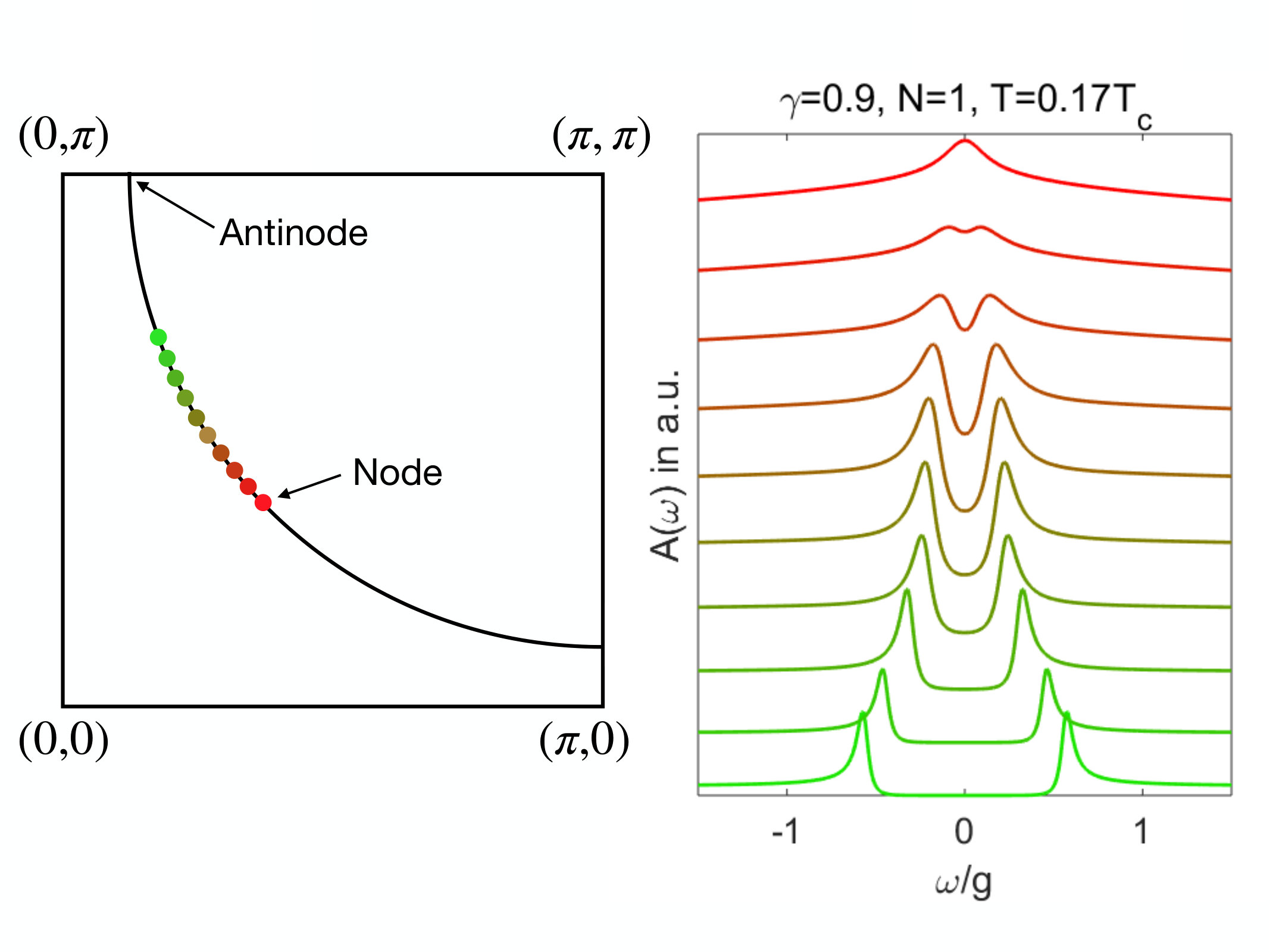 Figure 18