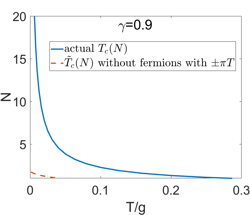 Figure 20