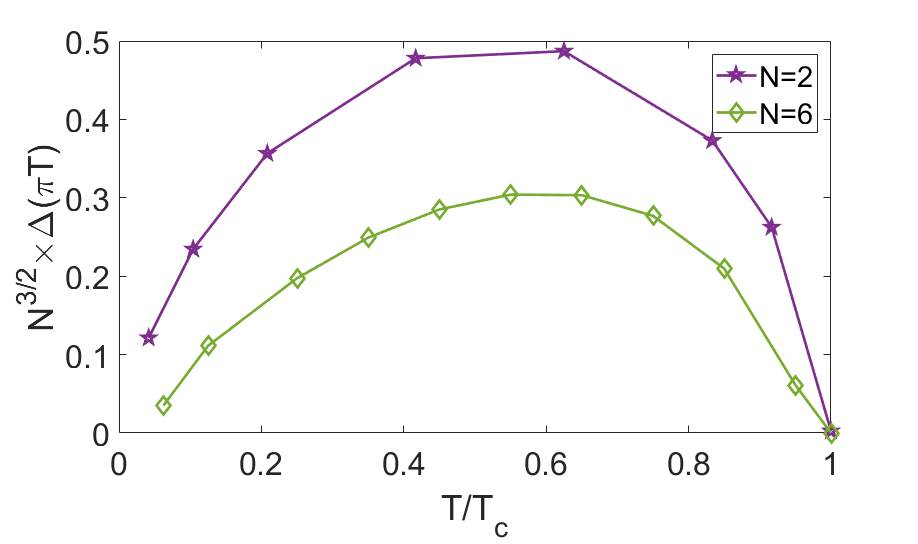 Figure 21