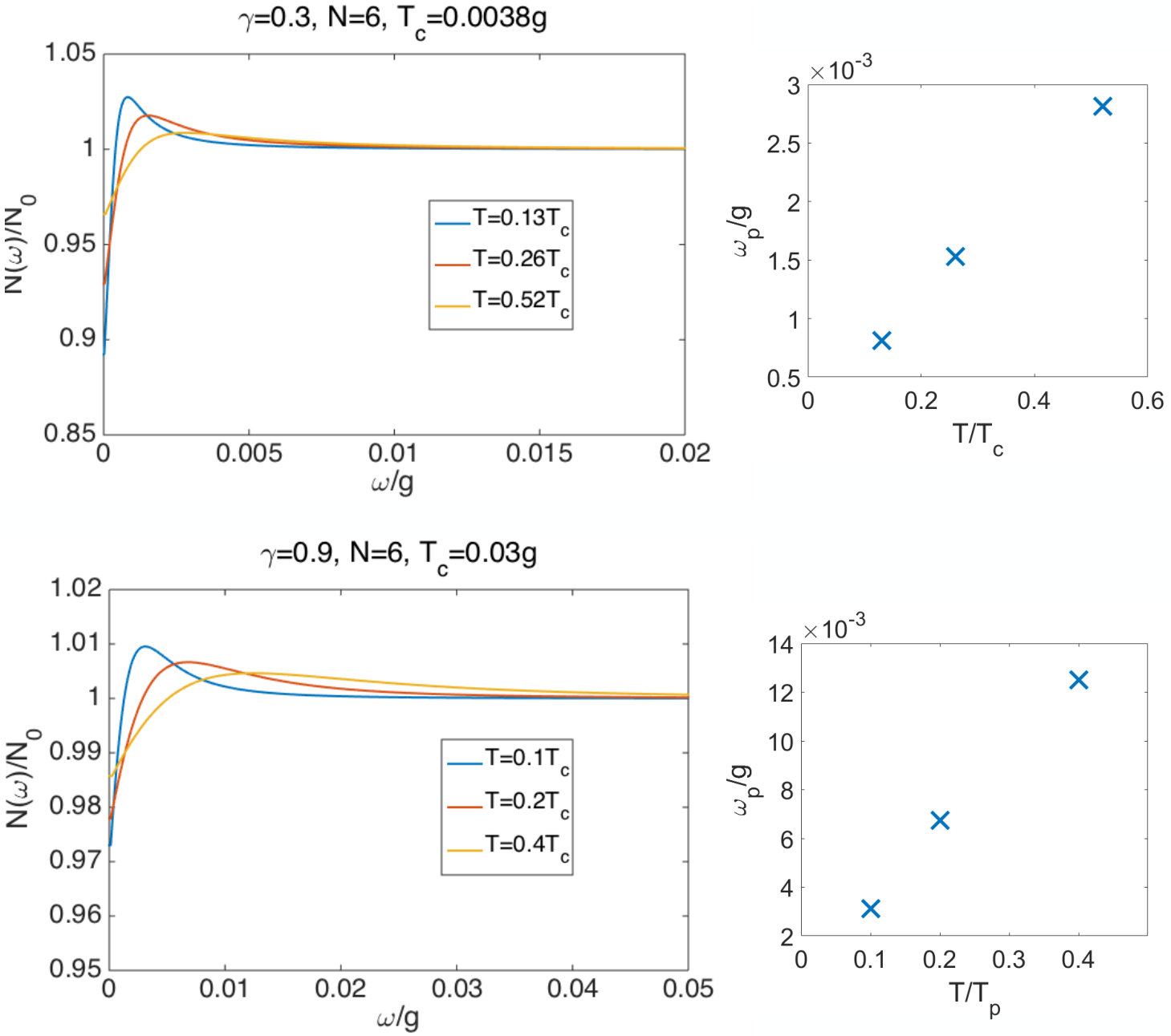 Figure 22