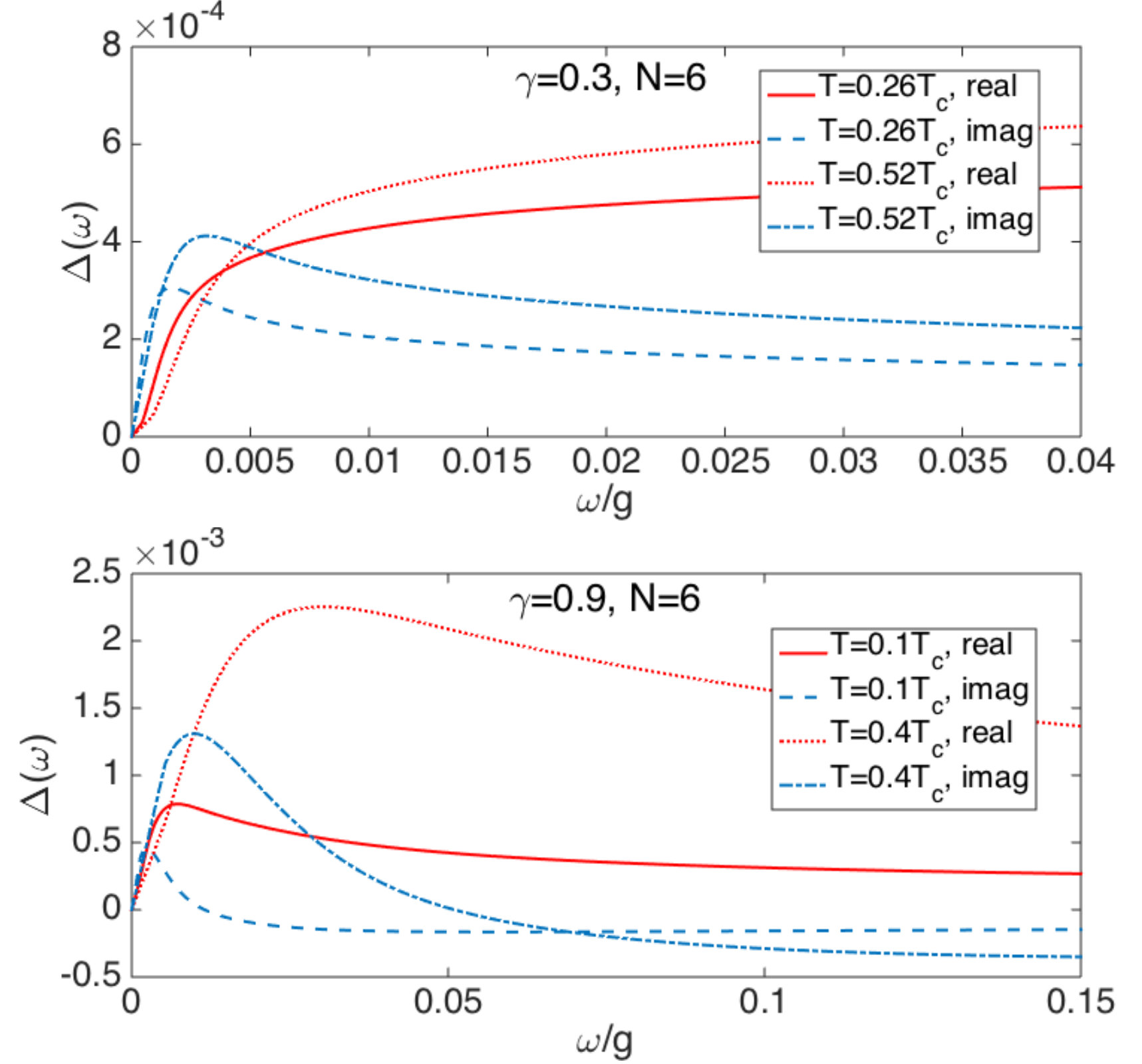 Figure 23